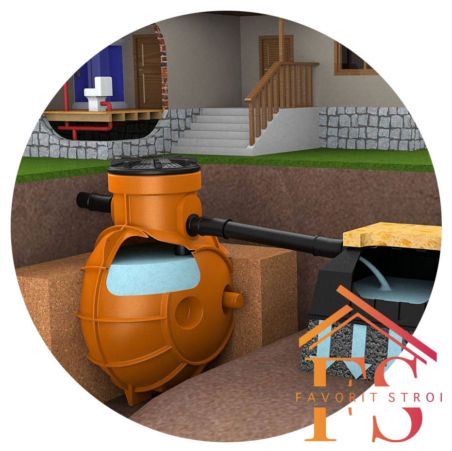 Покупка и установка септиков городе Талдом.